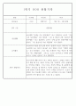 만4세 2학기 놀이와 일상 관찰일지 및 발달평가 87페이지 19페이지