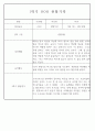만4세 2학기 놀이와 일상 관찰일지 및 발달평가 87페이지 21페이지