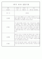만4세 2학기 놀이와 일상 관찰일지 및 발달평가 87페이지 22페이지