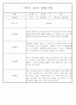 만4세 2학기 놀이와 일상 관찰일지 및 발달평가 87페이지 24페이지