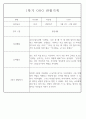 만4세 2학기 놀이와 일상 관찰일지 및 발달평가 87페이지 25페이지