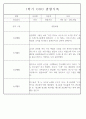 만4세 2학기 놀이와 일상 관찰일지 및 발달평가 87페이지 26페이지