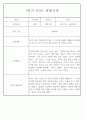 만4세 2학기 놀이와 일상 관찰일지 및 발달평가 87페이지 27페이지