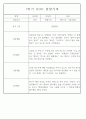 만4세 2학기 놀이와 일상 관찰일지 및 발달평가 87페이지 28페이지