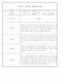 만4세 2학기 놀이와 일상 관찰일지 및 발달평가 87페이지 30페이지
