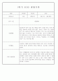 만4세 2학기 놀이와 일상 관찰일지 및 발달평가 87페이지 31페이지