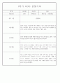 만4세 2학기 놀이와 일상 관찰일지 및 발달평가 87페이지 32페이지