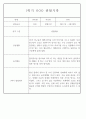 만4세 2학기 놀이와 일상 관찰일지 및 발달평가 87페이지 33페이지