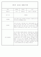 만4세 2학기 놀이와 일상 관찰일지 및 발달평가 87페이지 35페이지