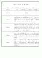만4세 2학기 놀이와 일상 관찰일지 및 발달평가 87페이지 36페이지