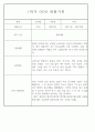 만4세 2학기 놀이와 일상 관찰일지 및 발달평가 87페이지 37페이지