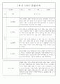 만4세 2학기 놀이와 일상 관찰일지 및 발달평가 87페이지 39페이지