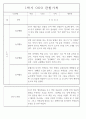 만4세 2학기 놀이와 일상 관찰일지 및 발달평가 87페이지 41페이지
