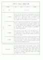 만4세 2학기 놀이와 일상 관찰일지 및 발달평가 87페이지 42페이지