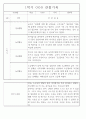 만4세 2학기 놀이와 일상 관찰일지 및 발달평가 87페이지 43페이지