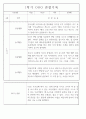 만4세 2학기 놀이와 일상 관찰일지 및 발달평가 87페이지 44페이지