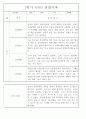 만4세 2학기 놀이와 일상 관찰일지 및 발달평가 87페이지 45페이지