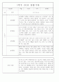 만4세 2학기 놀이와 일상 관찰일지 및 발달평가 87페이지 47페이지