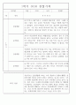 만4세 2학기 놀이와 일상 관찰일지 및 발달평가 87페이지 48페이지
