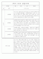 만4세 2학기 놀이와 일상 관찰일지 및 발달평가 87페이지 50페이지