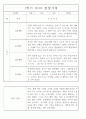 만4세 2학기 놀이와 일상 관찰일지 및 발달평가 87페이지 51페이지