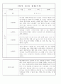 만4세 2학기 놀이와 일상 관찰일지 및 발달평가 87페이지 52페이지