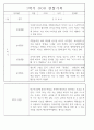 만4세 2학기 놀이와 일상 관찰일지 및 발달평가 87페이지 53페이지