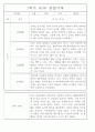 만4세 2학기 놀이와 일상 관찰일지 및 발달평가 87페이지 54페이지