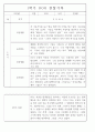 만4세 2학기 놀이와 일상 관찰일지 및 발달평가 87페이지 55페이지