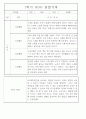만4세 2학기 놀이와 일상 관찰일지 및 발달평가 87페이지 57페이지