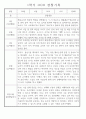 만4세 2학기 놀이와 일상 관찰일지 및 발달평가 87페이지 59페이지