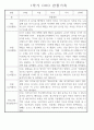 만4세 2학기 놀이와 일상 관찰일지 및 발달평가 87페이지 62페이지