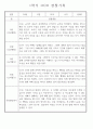 만4세 2학기 놀이와 일상 관찰일지 및 발달평가 87페이지 63페이지