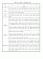 만4세 2학기 놀이와 일상 관찰일지 및 발달평가 87페이지 64페이지