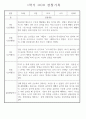 만4세 2학기 놀이와 일상 관찰일지 및 발달평가 87페이지 66페이지