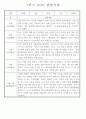 만4세 2학기 놀이와 일상 관찰일지 및 발달평가 87페이지 69페이지