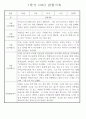 만4세 2학기 놀이와 일상 관찰일지 및 발달평가 87페이지 73페이지
