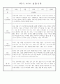 만4세 2학기 놀이와 일상 관찰일지 및 발달평가 87페이지 80페이지