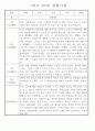 만4세 2학기 놀이와 일상 관찰일지 및 발달평가 87페이지 84페이지