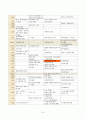 2024년 1학기 방송통신대 중간과제물 근현대일본정치사)근대 동아시아 정치사 (1840년-1945년까지) 연표를 자신의 손으로 만들어 보기(30점) 7페이지