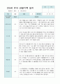 관찰일지 만 5세 15명 2학기9-2월 2페이지