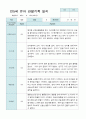 관찰일지 만 5세 15명 2학기9-2월 4페이지