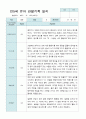 관찰일지 만 5세 15명 2학기9-2월 11페이지
