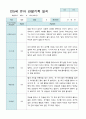 관찰일지 만 5세 15명 2학기9-2월 13페이지