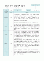 관찰일지 만 5세 15명 2학기9-2월 14페이지