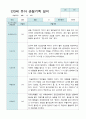 유아 관찰일지 만3세 10명 2학기 9-2월 8페이지