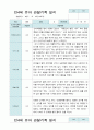 유아관찰일지 2학기 9-2월  만 4세 11명 1페이지