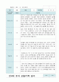 유아관찰일지 2학기 9-2월  만 4세 11명 3페이지