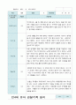 유아관찰일지 2학기 9-2월  만 4세 11명 4페이지