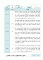 유아관찰일지 2학기 9-2월  만 4세 11명 5페이지